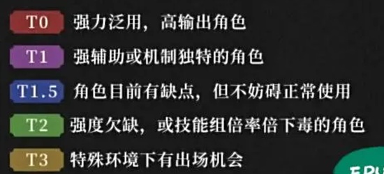 重返未来1999角色强度如何 重返未来1999角色强度排行