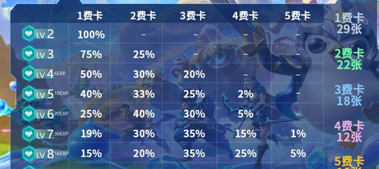金铲铲之战如何快速合成三星五费 金铲铲之战快速合成三星五费方法