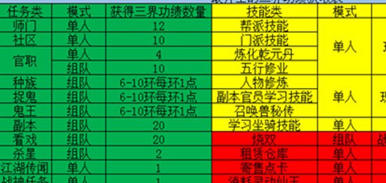 梦幻西游三界功绩怎么获得 梦幻西游三界功绩获得方法