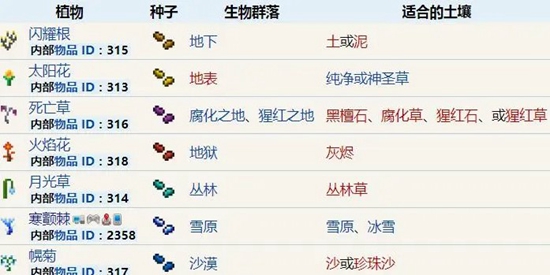 泰拉瑞亚都有什么草药 泰拉瑞亚草药一览
