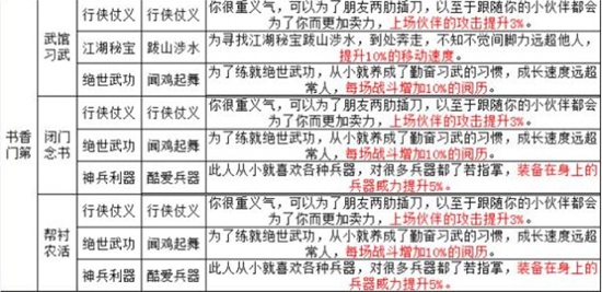 烟雨江湖书香门第出身特性是什么 烟雨江湖书香门第出生特性介绍