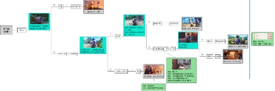 原神如何完成凯亚邀约事件 原神凯亚邀约事件结局五一览