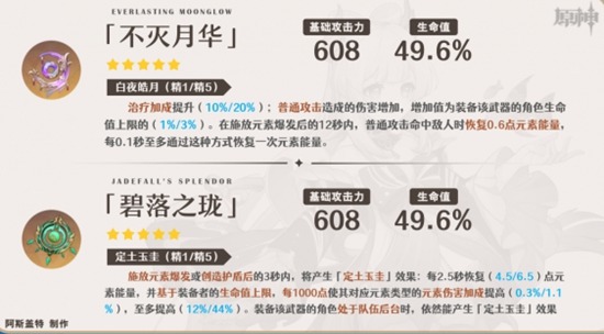 原神心海武器选择什么好 原神心海武器使用攻略