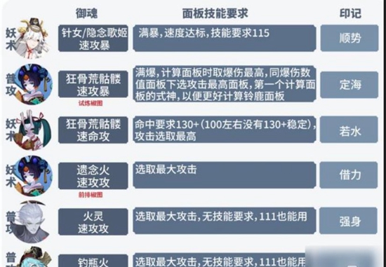 阴阳师六道之门月之海如何速刷 阴阳师六道之门月之海速刷攻略