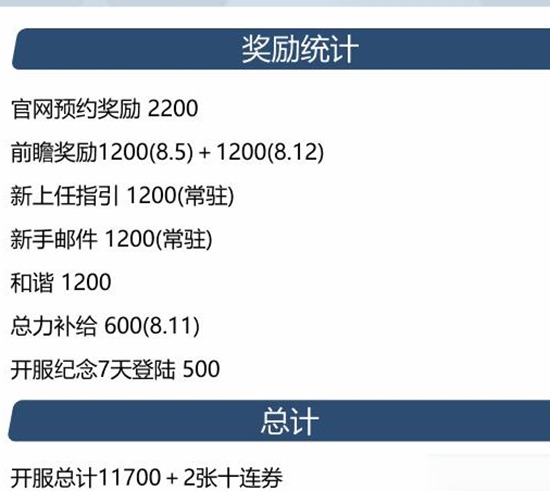 蔚蓝档案青辉石怎么获取 蔚蓝档案青辉石获取的方法