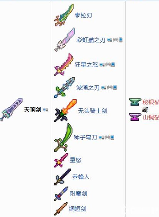 泰拉瑞亚天顶剑合成表 泰拉瑞亚天顶剑合成表一览
