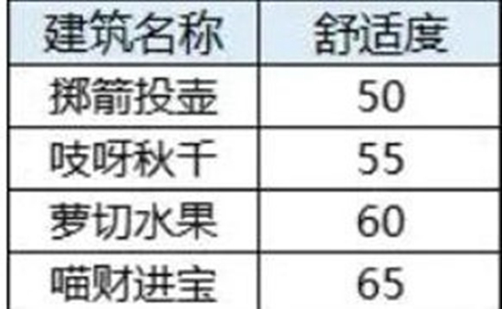 桃园深处有人家如何才能提高舒适度 桃园深处有人家舒适度提升攻略