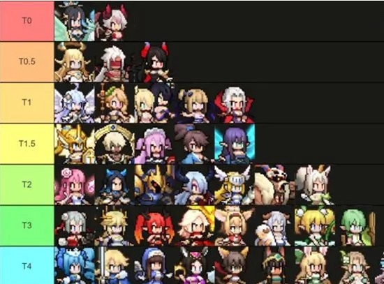 浮空秘境英雄强度如何 浮空秘境强势英雄推荐