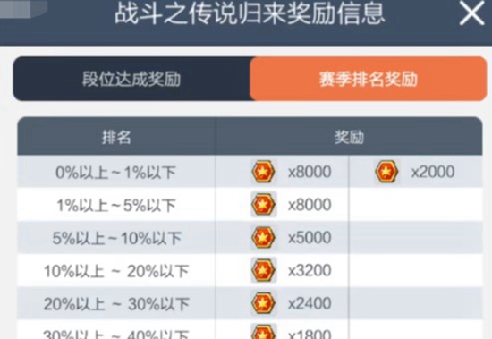 冒险岛枫之传说战斗之传说归来怎么玩 冒险岛枫之传说战斗之传说归来玩法介绍