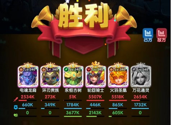 超能世界值得培养的英雄有哪些 超能世界英雄培养推荐