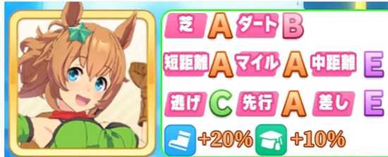 闪耀优俊少女大树快车强度如何 大树快车角色介绍