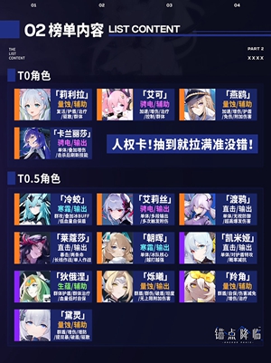 锚点降临角色强度排行 最强角色推荐