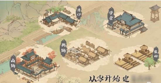 这城有良田怎么提升战力 提升战力攻略