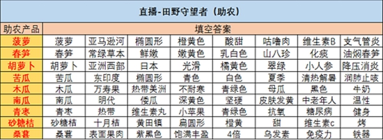 绝对演绎田野守望者答案是什么 田野守望者答案汇总